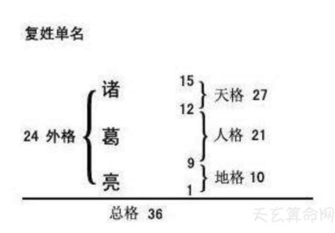 姓名五格|姓名五格測試